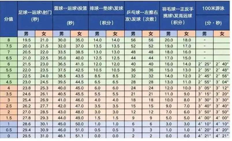 北京中考-体育考试,中考体育倒计时10天!这样练,不白费,不受伤,还能涨分! 第2张 北京中考-体育考试,中考体育倒计时10天!这样练,不白费,不受伤,还能涨分! 第2张