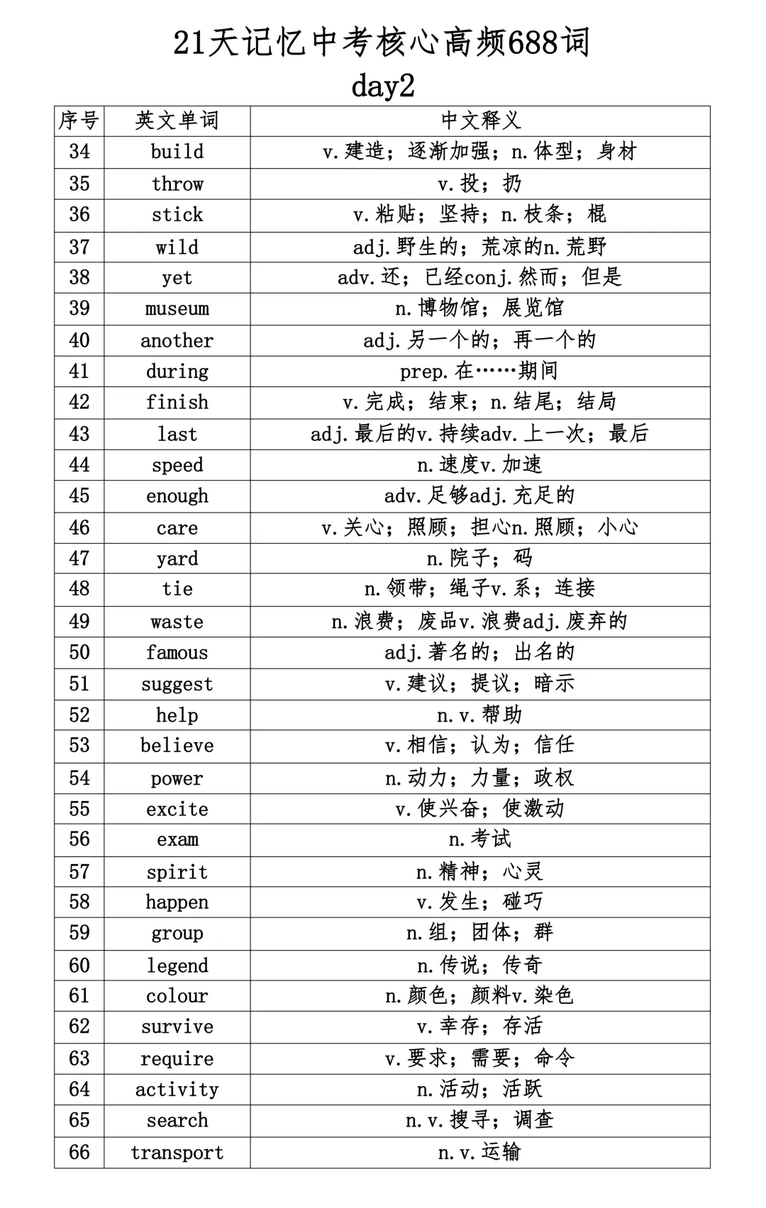 2026最新中考英语核心高频688词,21天记忆(史上最全)PDF版可打印! 第4张 2026最新中考英语核心高频688词,21天记忆(史上最全)PDF版可打印! 第4张