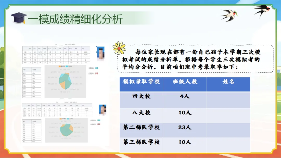 初三九下期中一模二模考后家长会(51页ppt课件完整版+发言稿)中考一模后的清醒与60天的奔跑,一场没有废话的家长会 第10张 初三九下期中一模二模考后家长会(51页ppt课件完整版+发言稿)中考一模后的清醒与60天的奔跑,一场没有废话的家长会 第10张