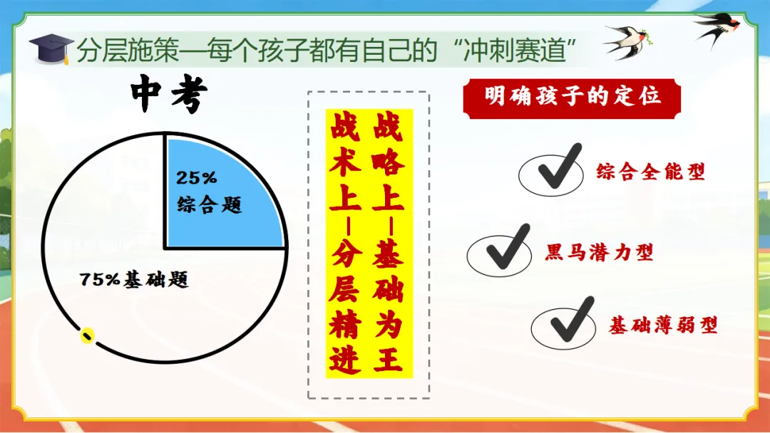 初三九下期中一模二模考后家长会(51页ppt课件完整版+发言稿)中考一模后的清醒与60天的奔跑,一场没有废话的家长会 第25张 初三九下期中一模二模考后家长会(51页ppt课件完整版+发言稿)中考一模后的清醒与60天的奔跑,一场没有废话的家长会 第25张