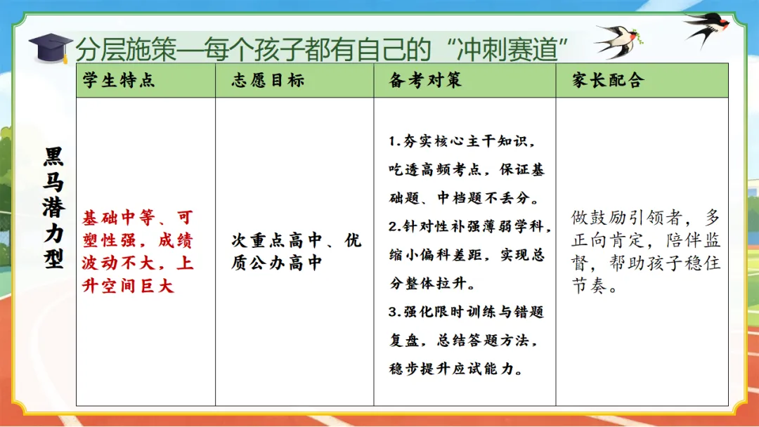 初三九下期中一模二模考后家长会(51页ppt课件完整版+发言稿)中考一模后的清醒与60天的奔跑,一场没有废话的家长会 第27张 初三九下期中一模二模考后家长会(51页ppt课件完整版+发言稿)中考一模后的清醒与60天的奔跑,一场没有废话的家长会 第27张