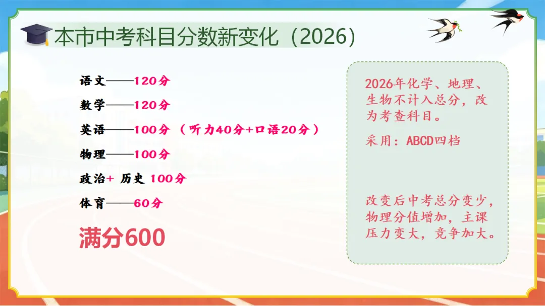 初三九下期中一模二模考后家长会(51页ppt课件完整版+发言稿)中考一模后的清醒与60天的奔跑,一场没有废话的家长会 第37张 初三九下期中一模二模考后家长会(51页ppt课件完整版+发言稿)中考一模后的清醒与60天的奔跑,一场没有废话的家长会 第37张