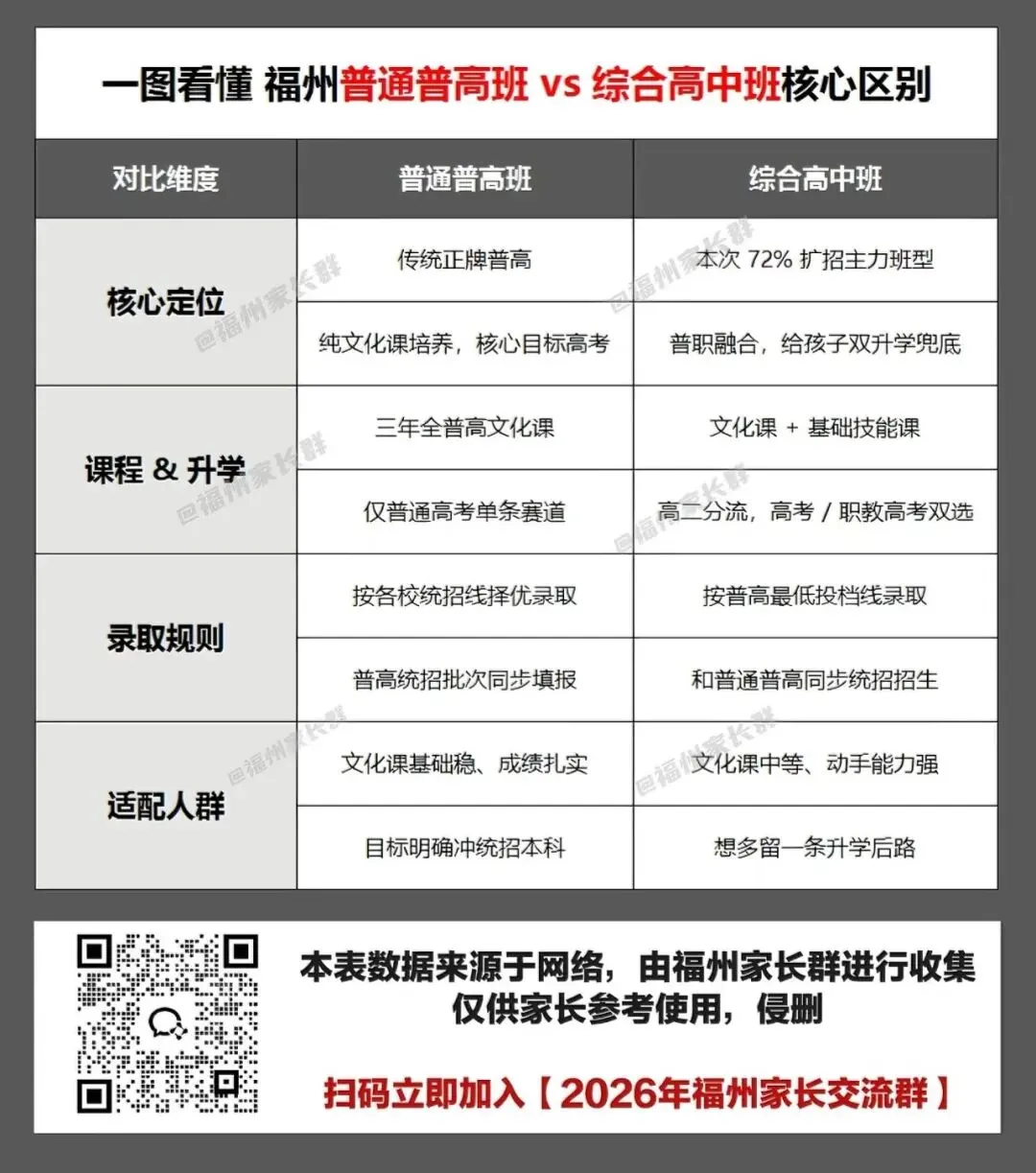 2026年福州中考新政颁布,是福是祸? 第5张 2026年福州中考新政颁布,是福是祸? 第5张