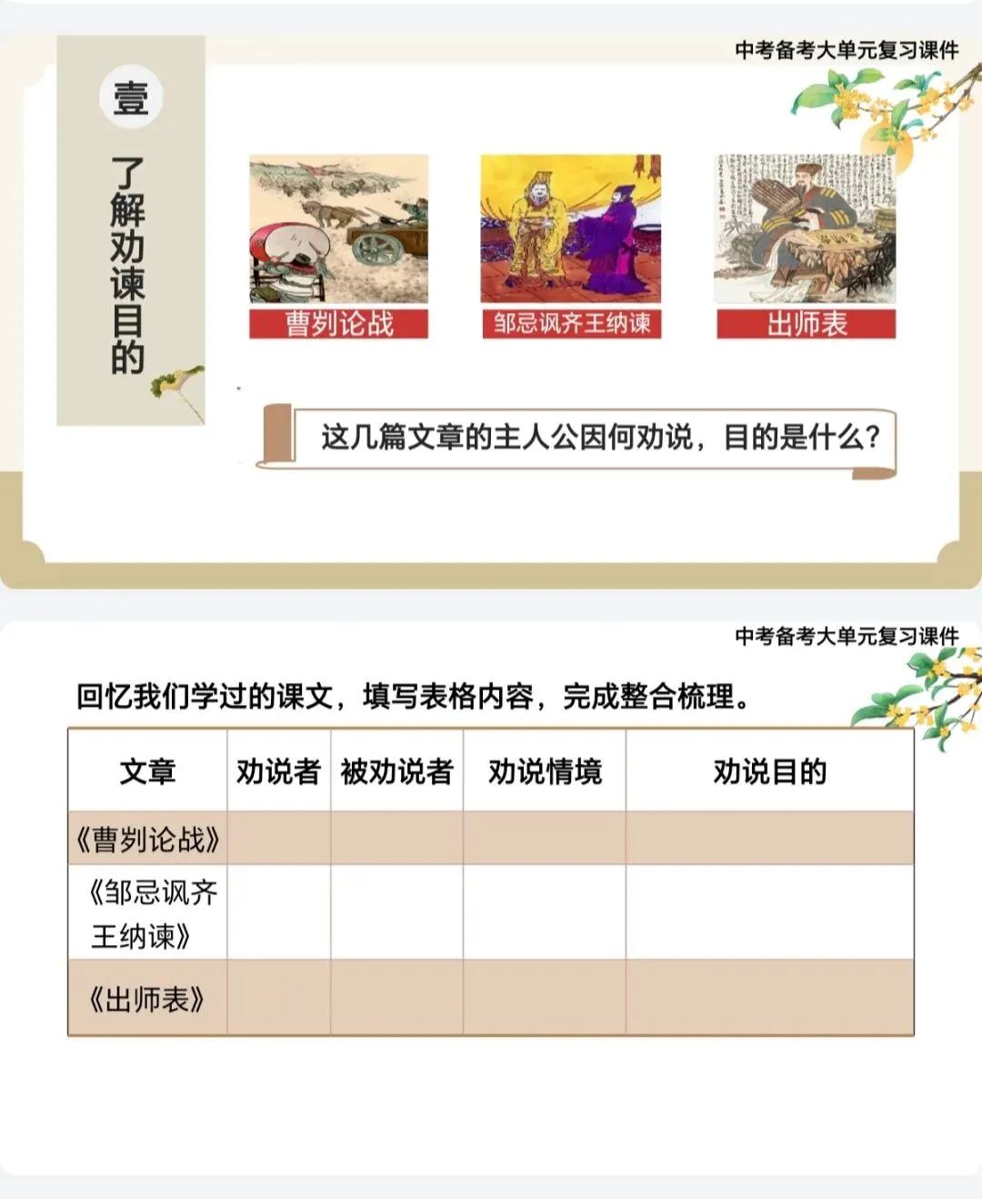 中考文言文,3篇劝谏类整合复习,救大命了! 第2张 中考文言文,3篇劝谏类整合复习,救大命了! 第2张