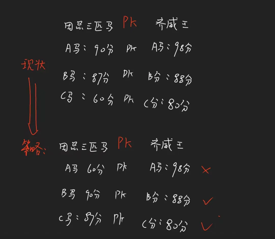 讲讲中考数学考试策略(其实适用任何年级) 第19张 讲讲中考数学考试策略(其实适用任何年级) 第19张