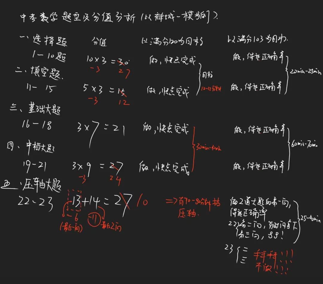 讲讲中考数学考试策略(其实适用任何年级) 第20张 讲讲中考数学考试策略(其实适用任何年级) 第20张