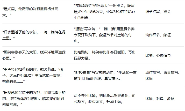 2026年中考押题:范文《微笑着,去唱生活的歌谣》 第4张 2026年中考押题:范文《微笑着,去唱生活的歌谣》 第4张