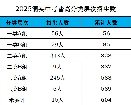 温州中考志愿:被80%家长忽略的简单逻辑! 第2张 温州中考志愿:被80%家长忽略的简单逻辑! 第2张