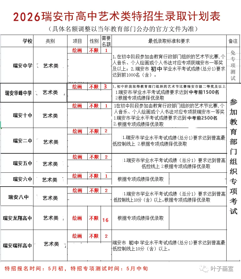 叶子画室 I 中考高中美术特招特训简章 第7张 叶子画室 I 中考高中美术特招特训简章 第7张