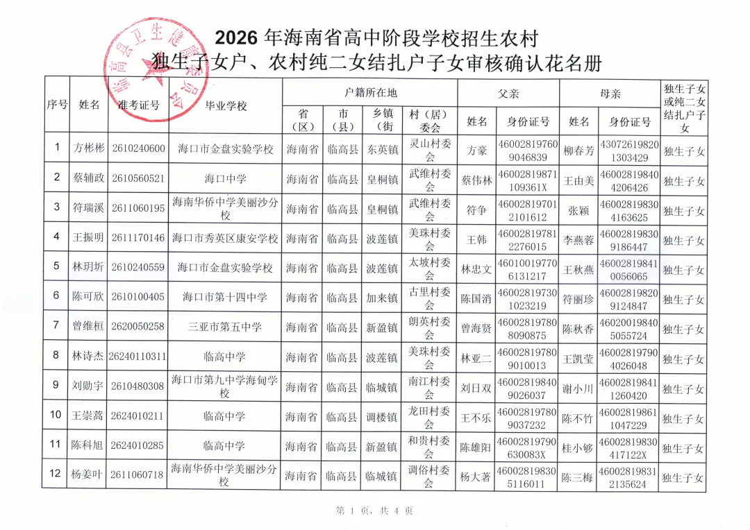 临高县2026年中考农村独生子女户及纯二女结扎户子女加分资格公示 第4张 临高县2026年中考农村独生子女户及纯二女结扎户子女加分资格公示 第4张