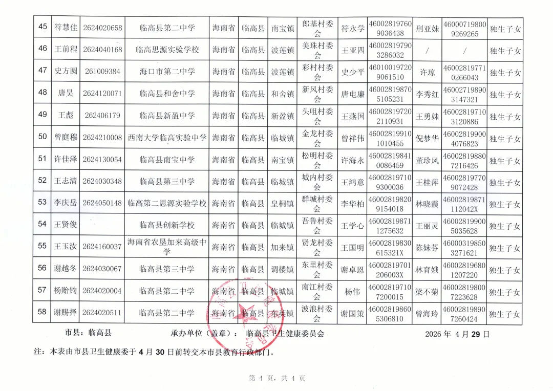 临高县2026年中考农村独生子女户及纯二女结扎户子女加分资格公示 第7张 临高县2026年中考农村独生子女户及纯二女结扎户子女加分资格公示 第7张
