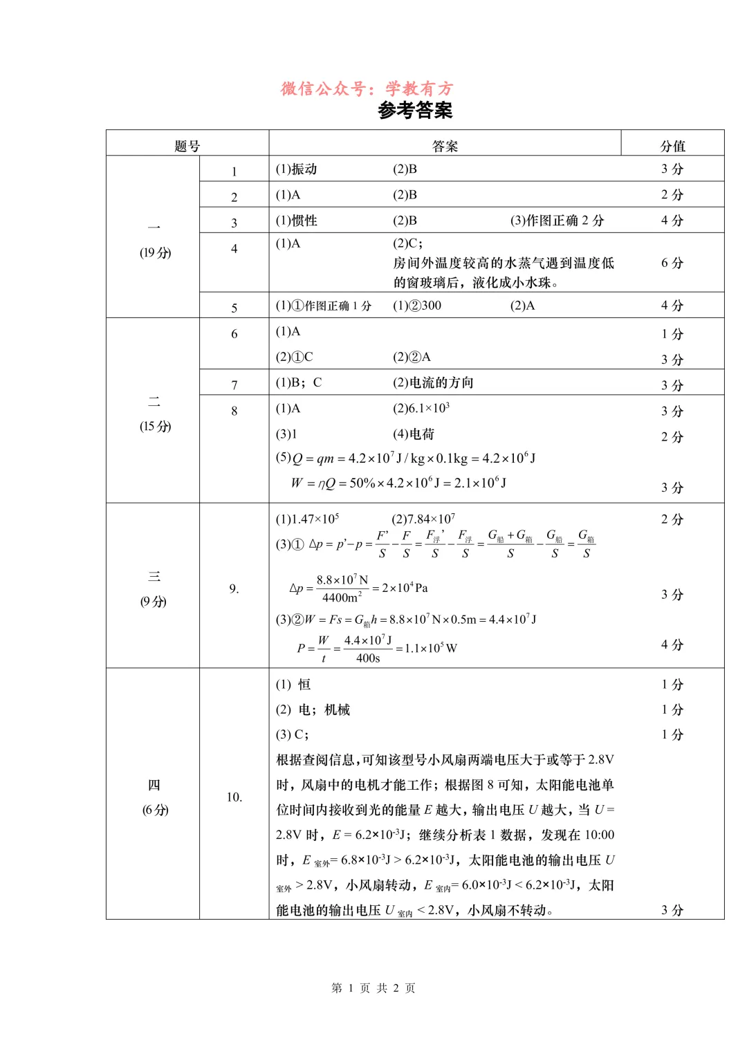 【中考二模】2026届上海市杨浦区初三二模物理试卷 第6张
