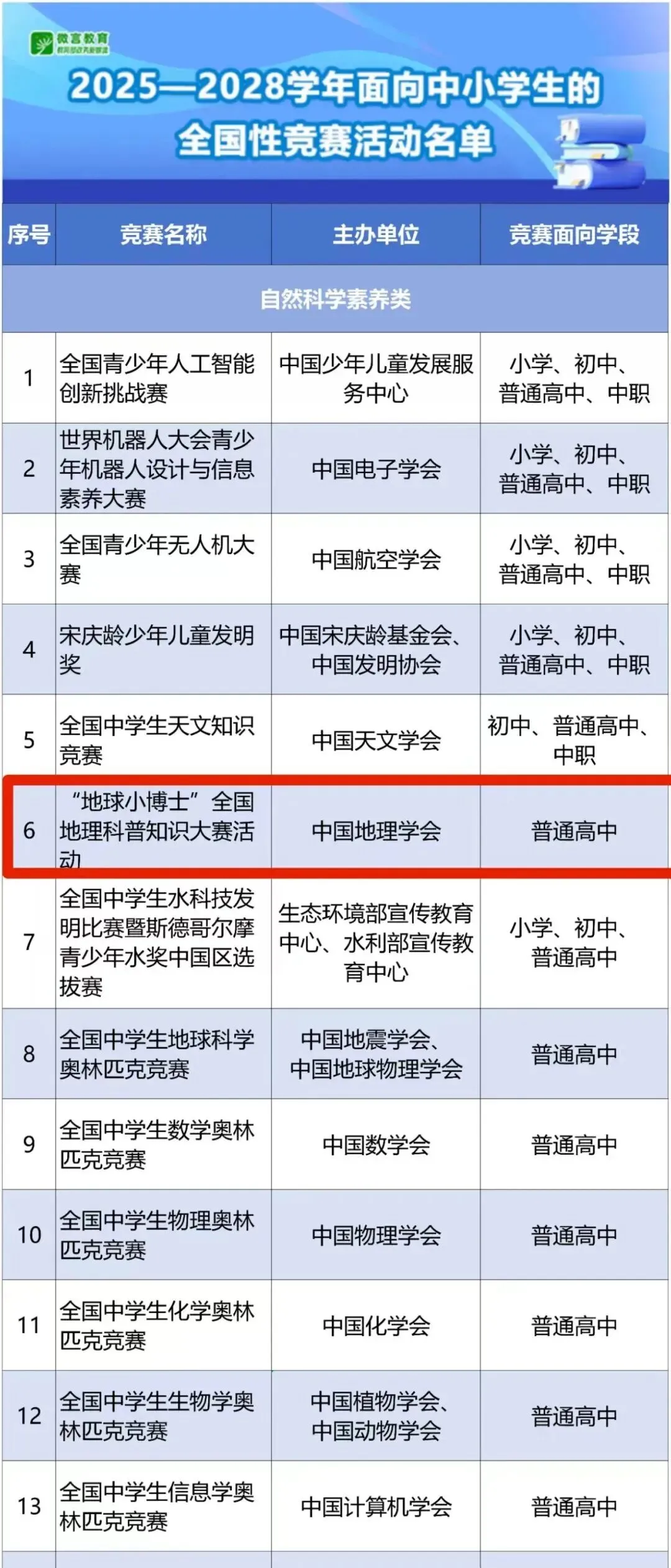 【白名单09项】11套真题直接下载——“地球小博士”全国地理科普知识大赛证书查询+资料领取!内附11套+核心知识梳理! 第8张 【白名单09项】11套真题直接下载——“地球小博士”全国地理科普知识大赛证书查询+资料领取!内附11套+核心知识梳理! 第8张