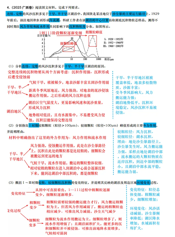 【真题拆解】近3年地理真题综合题:经典好题拆解—地质和地貌专题集锦 第5张