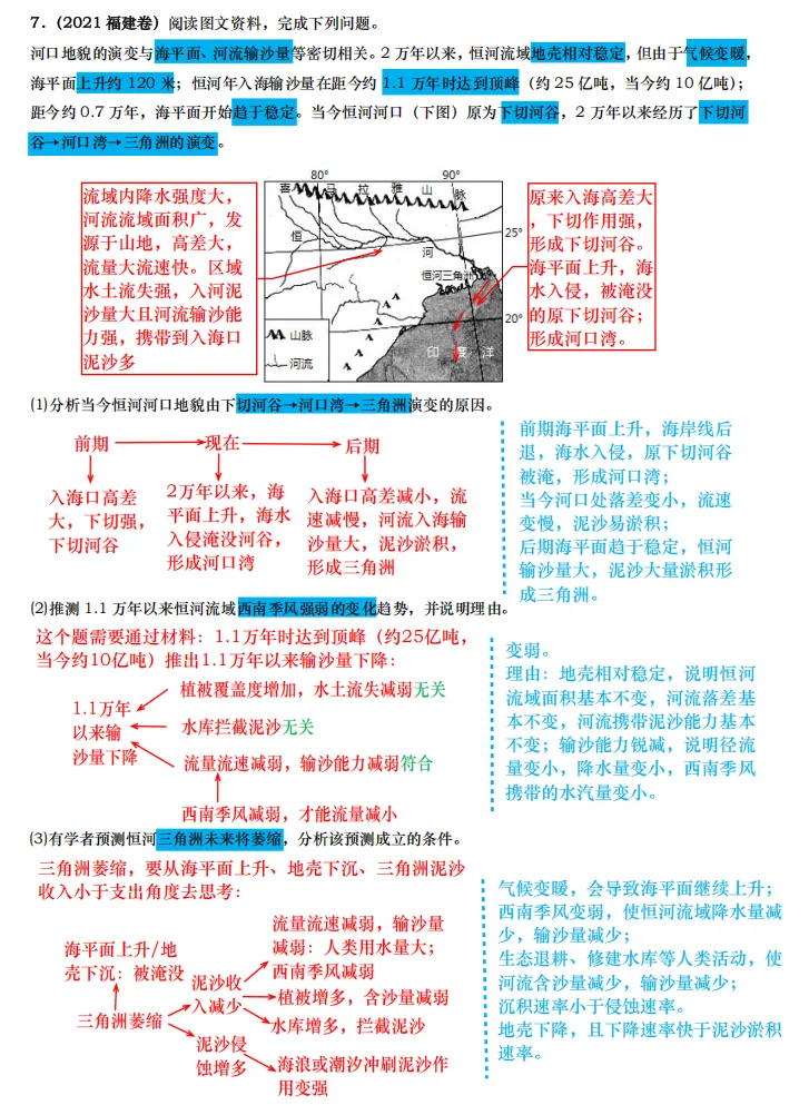 【真题拆解】近3年地理真题综合题:经典好题拆解—地质和地貌专题集锦 第8张