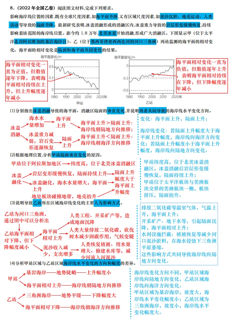 【真题拆解】近3年地理真题综合题:经典好题拆解—地质和地貌专题集锦 第9张