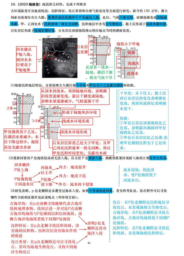 【真题拆解】近3年地理真题综合题:经典好题拆解—地质和地貌专题集锦 第11张