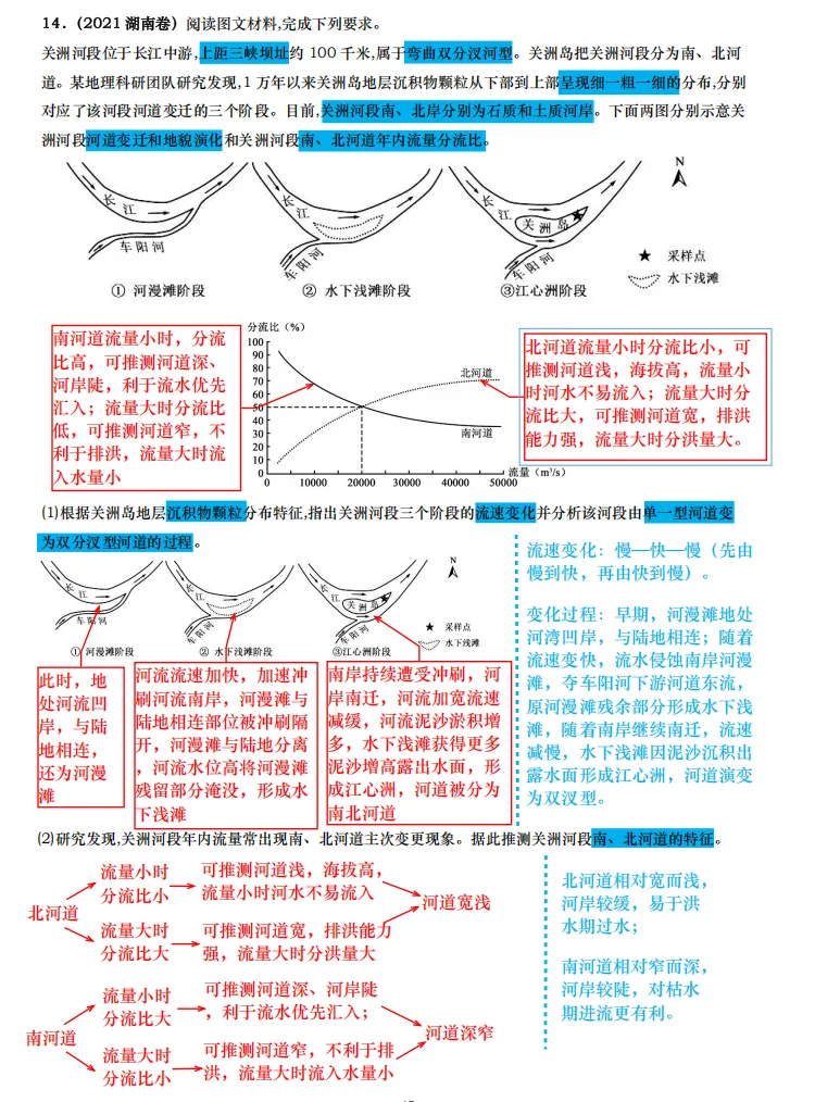 【真题拆解】近3年地理真题综合题:经典好题拆解—地质和地貌专题集锦 第15张
