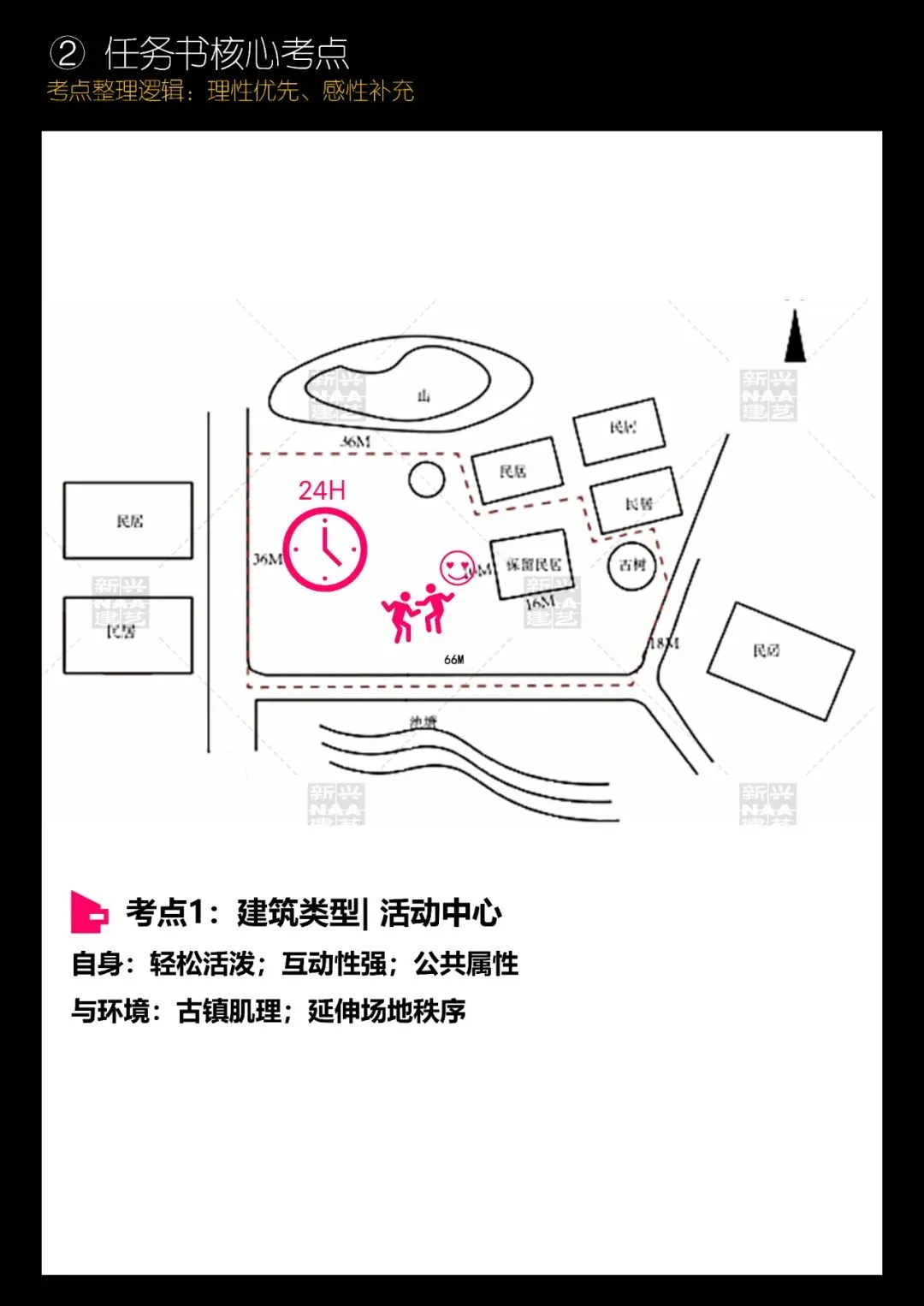 拯救你的快题 | 全国快题改革真题解题系列,华中科技大学解题【兴哥出品】 第6张 拯救你的快题 | 全国快题改革真题解题系列,华中科技大学解题【兴哥出品】 第6张