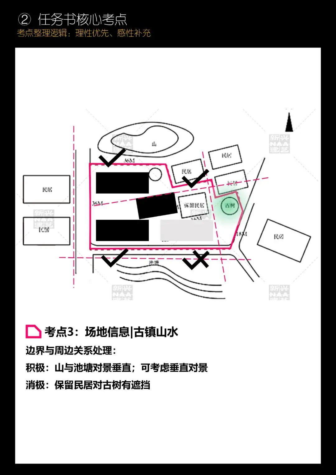 拯救你的快题 | 全国快题改革真题解题系列,华中科技大学解题【兴哥出品】 第7张 拯救你的快题 | 全国快题改革真题解题系列,华中科技大学解题【兴哥出品】 第7张