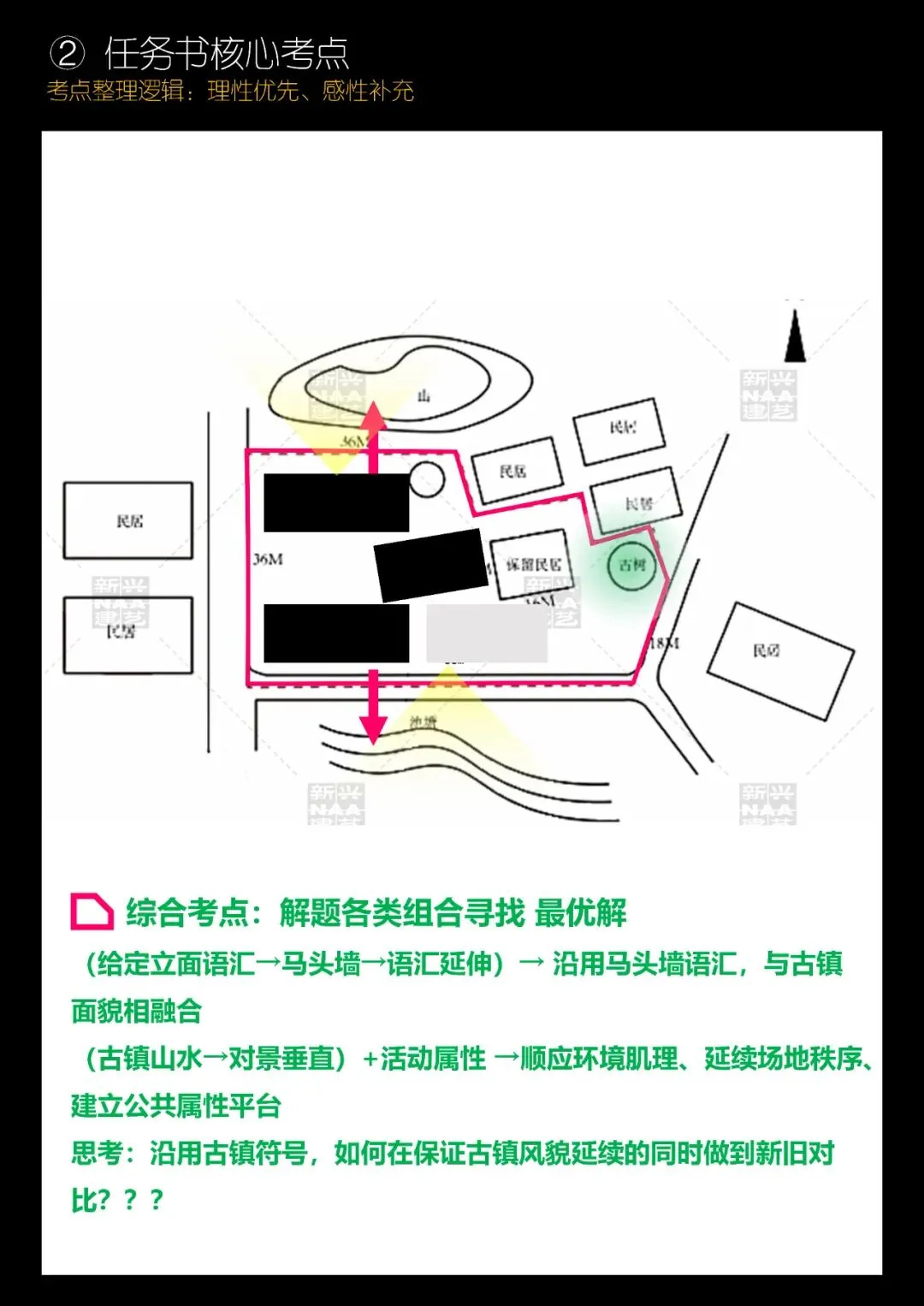 拯救你的快题 | 全国快题改革真题解题系列,华中科技大学解题【兴哥出品】 第8张 拯救你的快题 | 全国快题改革真题解题系列,华中科技大学解题【兴哥出品】 第8张