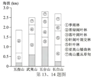 2026年1月高考地理真题(浙江卷)及答案 第9张 2026年1月高考地理真题(浙江卷)及答案 第9张