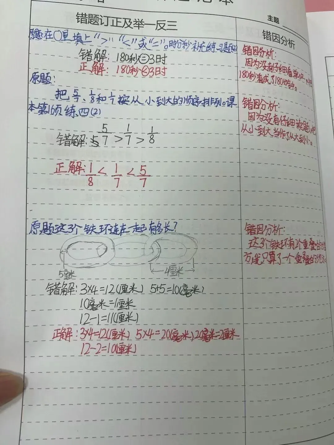 初三冲刺中考:加油!用你的自律“拿捏”住中考.所有优秀背后,总有日复一日的自律 第2张 初三冲刺中考:加油!用你的自律“拿捏”住中考.所有优秀背后,总有日复一日的自律 第2张