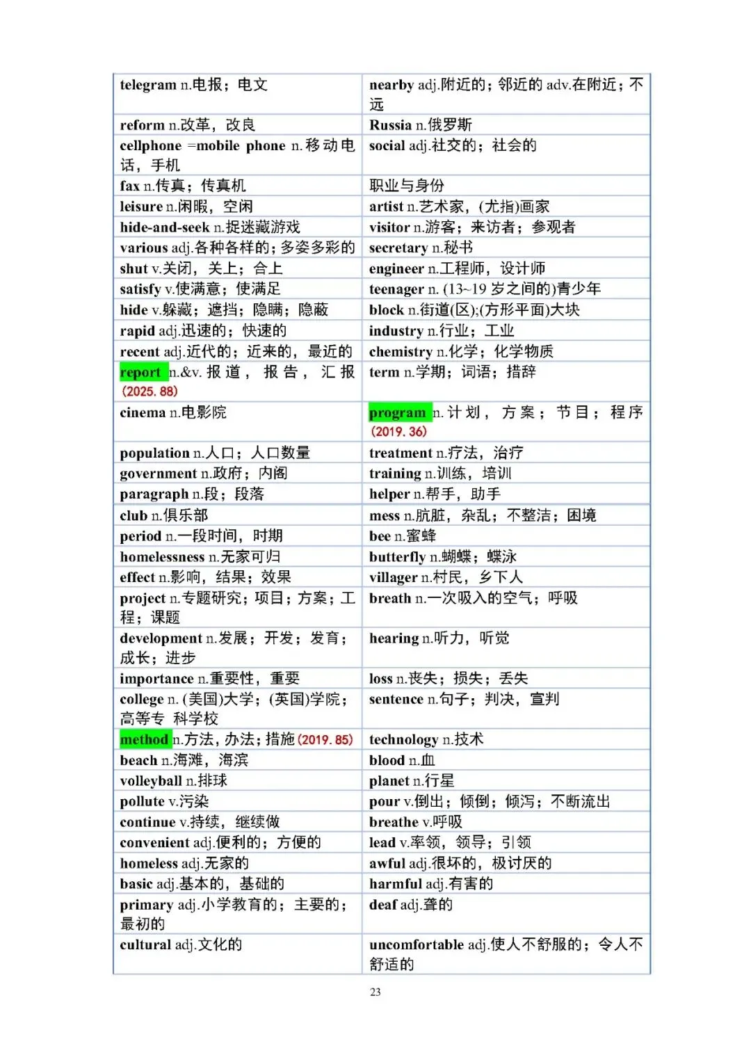 【中考英语】2026年福建中考英语真题重点单词考情标注词表 第23张 【中考英语】2026年福建中考英语真题重点单词考情标注词表 第23张