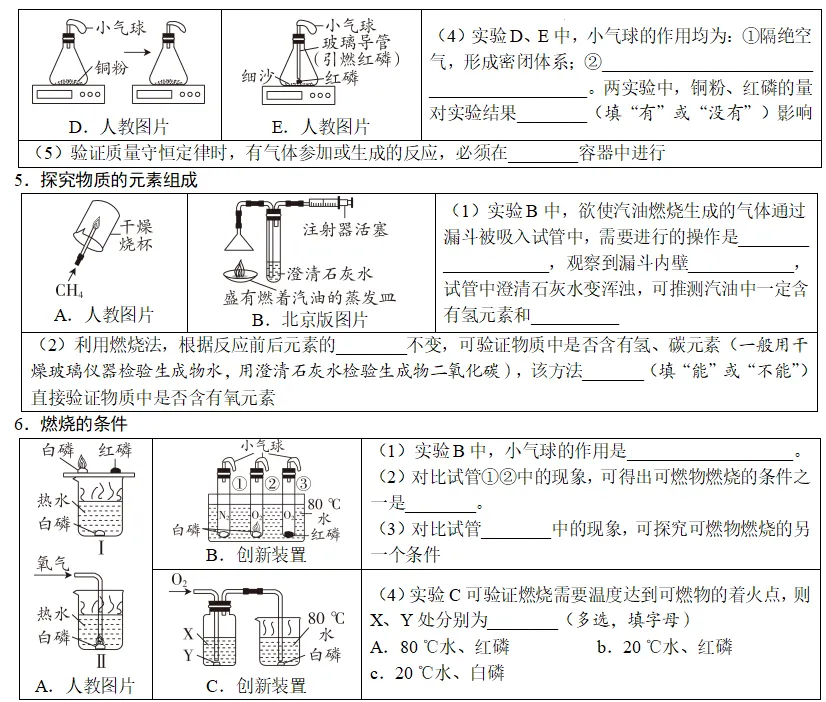 回归教材原图 搞定中考化学高频考点 第3张
