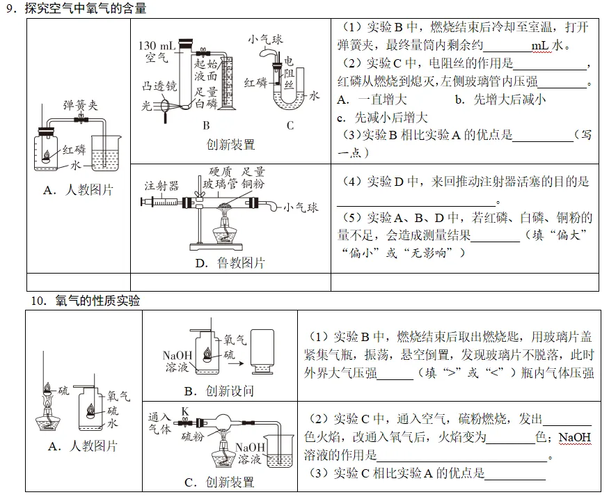 回归教材原图 搞定中考化学高频考点 第6张