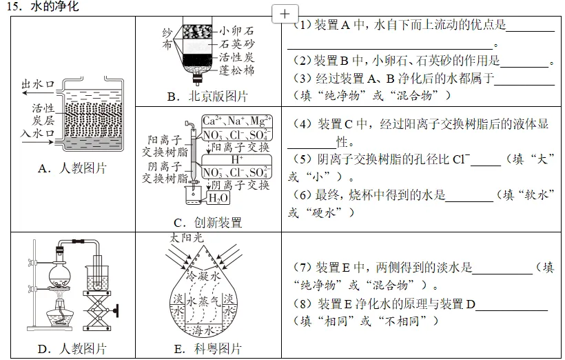 回归教材原图 搞定中考化学高频考点 第10张