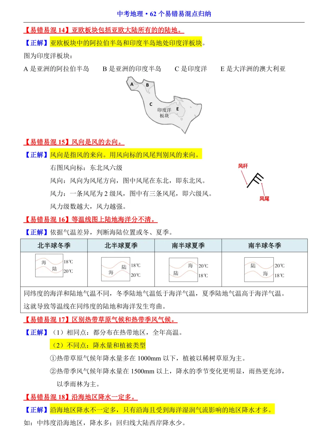 【山水资源】中考地理易错易混点汇总 第6张