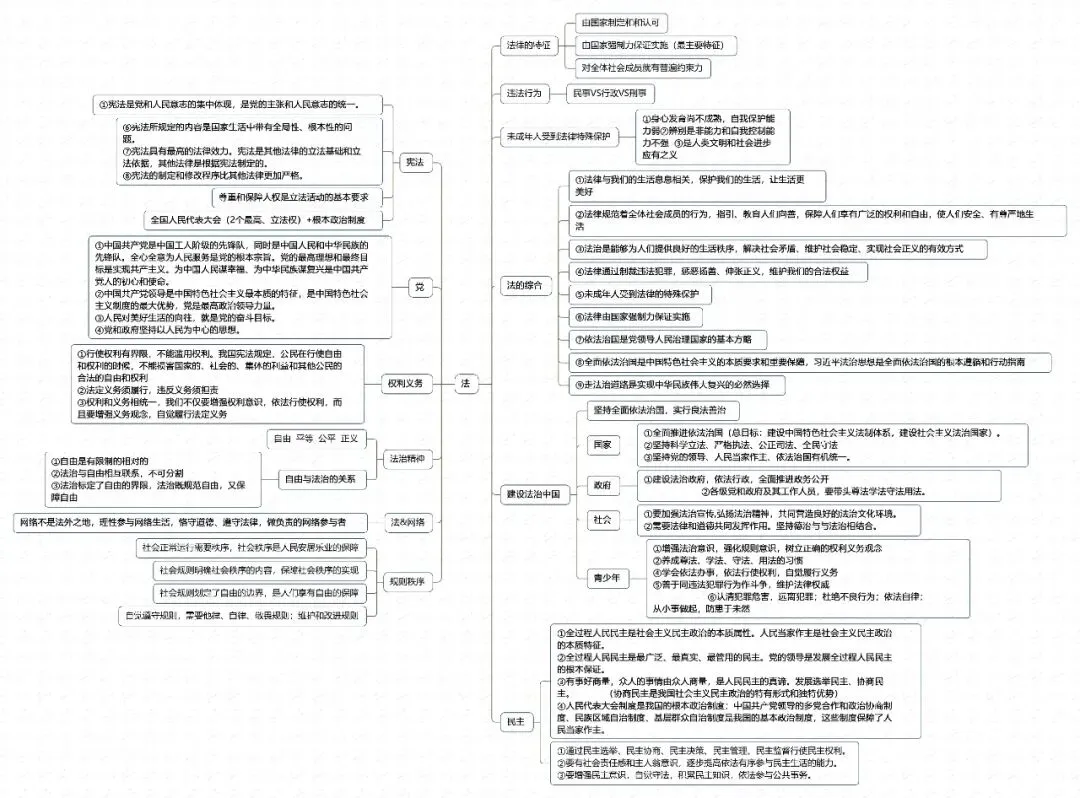 决胜2026中考,基础知识夯实一如既往的关键——七八九三个年级基础知识思维导图完整版来啦(挖空+答案+整合集训版) 第13张 决胜2026中考,基础知识夯实一如既往的关键——七八九三个年级基础知识思维导图完整版来啦(挖空+答案+整合集训版) 第13张