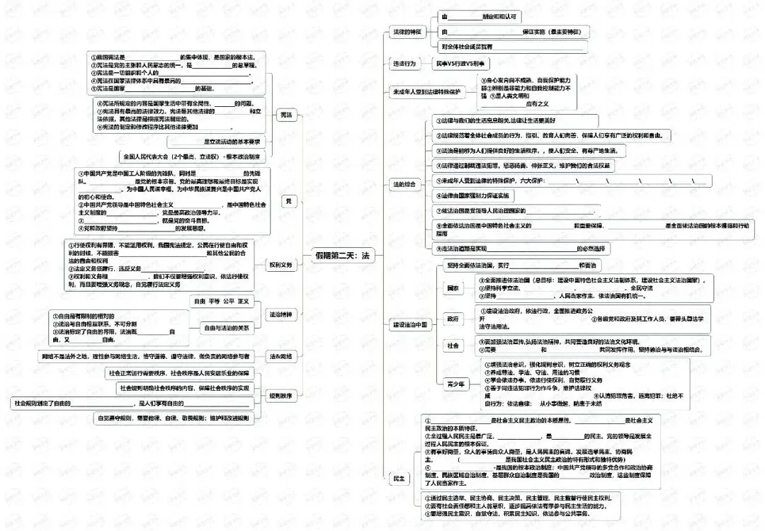 决胜2026中考,基础知识夯实一如既往的关键——七八九三个年级基础知识思维导图完整版来啦(挖空+答案+整合集训版) 第14张 决胜2026中考,基础知识夯实一如既往的关键——七八九三个年级基础知识思维导图完整版来啦(挖空+答案+整合集训版) 第14张