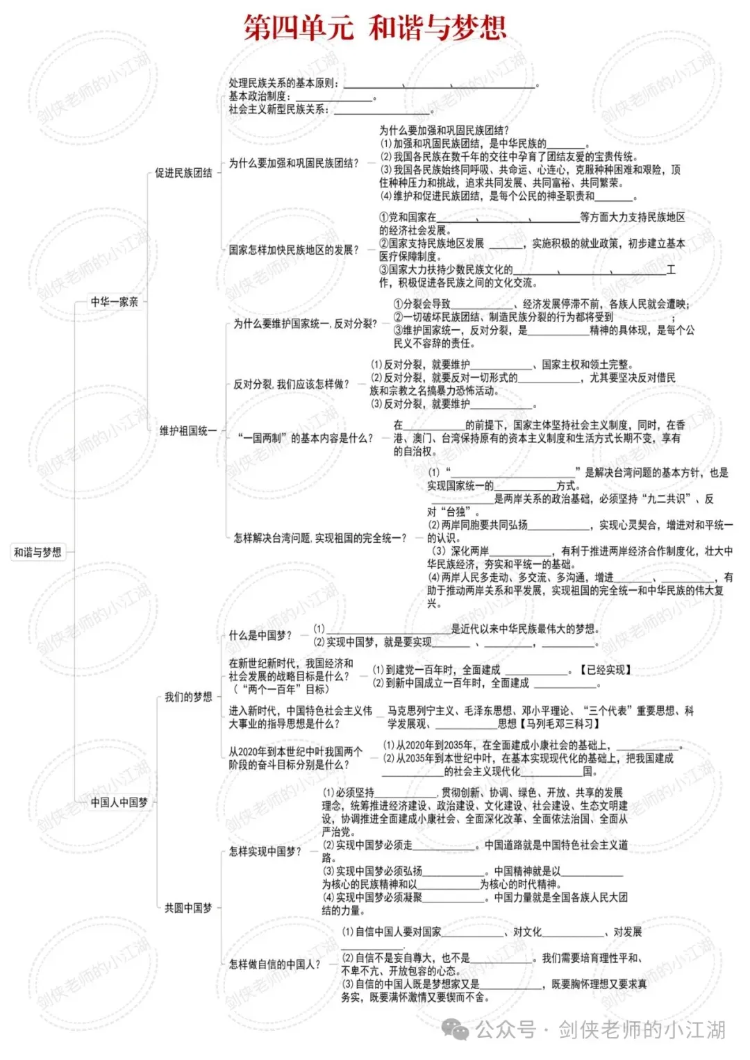 决胜2026中考,基础知识夯实一如既往的关键——七八九三个年级基础知识思维导图完整版来啦(挖空+答案+整合集训版) 第16张 决胜2026中考,基础知识夯实一如既往的关键——七八九三个年级基础知识思维导图完整版来啦(挖空+答案+整合集训版) 第16张
