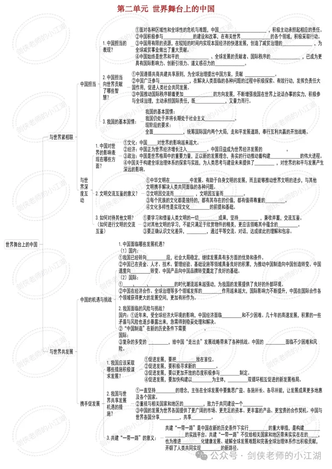 决胜2026中考,基础知识夯实一如既往的关键——七八九三个年级基础知识思维导图完整版来啦(挖空+答案+整合集训版) 第20张 决胜2026中考,基础知识夯实一如既往的关键——七八九三个年级基础知识思维导图完整版来啦(挖空+答案+整合集训版) 第20张