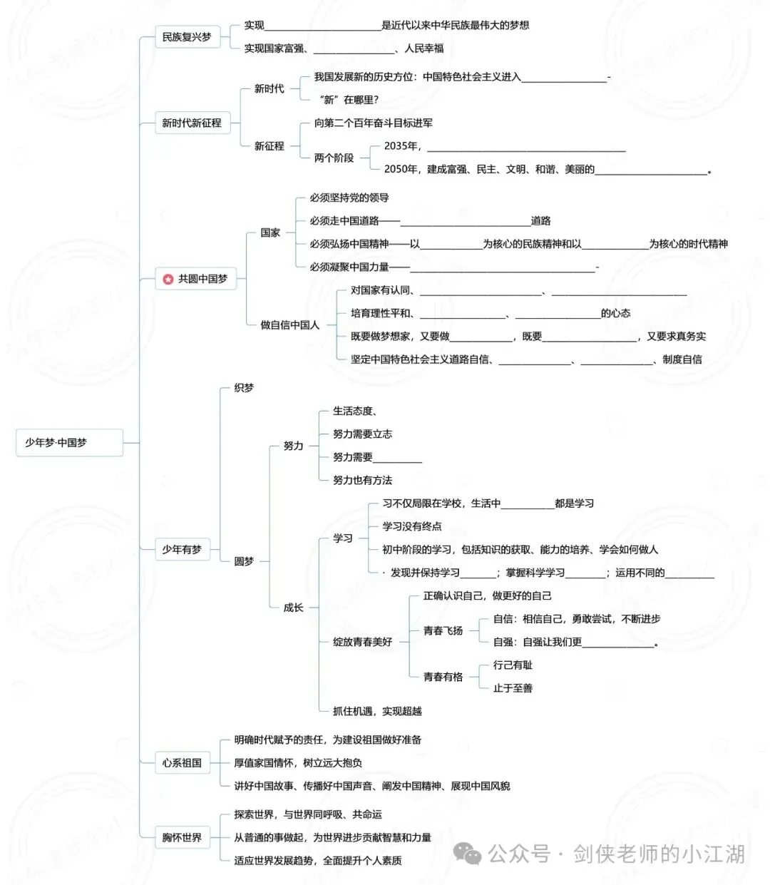 决胜2026中考,基础知识夯实一如既往的关键——七八九三个年级基础知识思维导图完整版来啦(挖空+答案+整合集训版) 第26张 决胜2026中考,基础知识夯实一如既往的关键——七八九三个年级基础知识思维导图完整版来啦(挖空+答案+整合集训版) 第26张