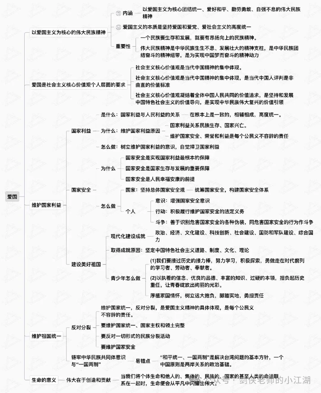 决胜2026中考,基础知识夯实一如既往的关键——七八九三个年级基础知识思维导图完整版来啦(挖空+答案+整合集训版) 第33张 决胜2026中考,基础知识夯实一如既往的关键——七八九三个年级基础知识思维导图完整版来啦(挖空+答案+整合集训版) 第33张