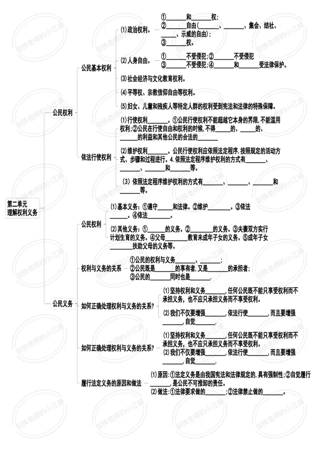 决胜2026中考,基础知识夯实一如既往的关键——七八九三个年级基础知识思维导图完整版来啦(挖空+答案+整合集训版) 第36张 决胜2026中考,基础知识夯实一如既往的关键——七八九三个年级基础知识思维导图完整版来啦(挖空+答案+整合集训版) 第36张