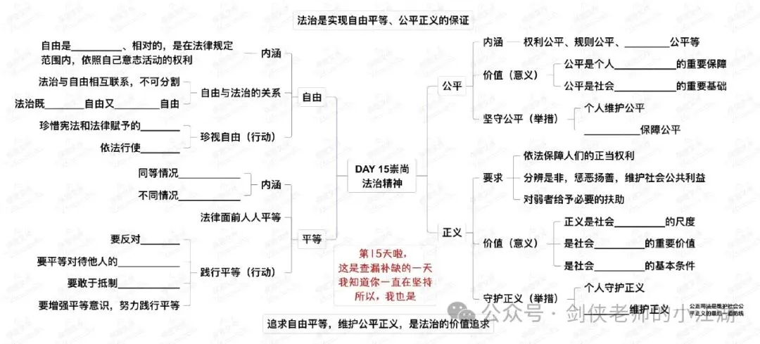 决胜2026中考,基础知识夯实一如既往的关键——七八九三个年级基础知识思维导图完整版来啦(挖空+答案+整合集训版) 第40张 决胜2026中考,基础知识夯实一如既往的关键——七八九三个年级基础知识思维导图完整版来啦(挖空+答案+整合集训版) 第40张