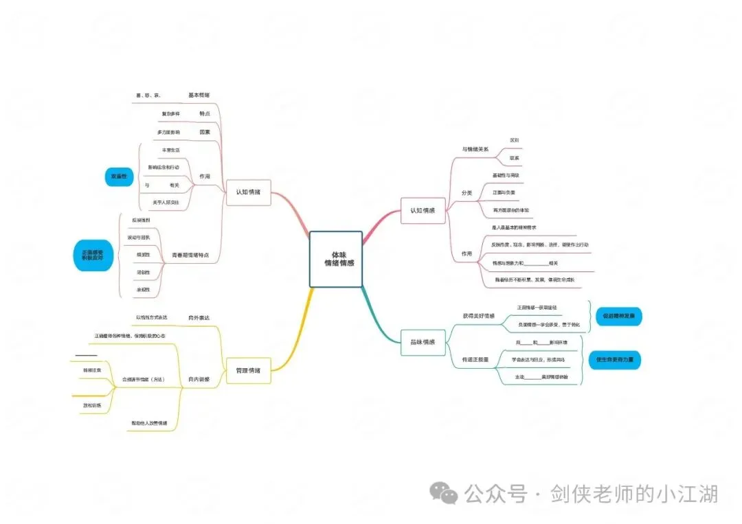 决胜2026中考,基础知识夯实一如既往的关键——七八九三个年级基础知识思维导图完整版来啦(挖空+答案+整合集训版) 第48张 决胜2026中考,基础知识夯实一如既往的关键——七八九三个年级基础知识思维导图完整版来啦(挖空+答案+整合集训版) 第48张