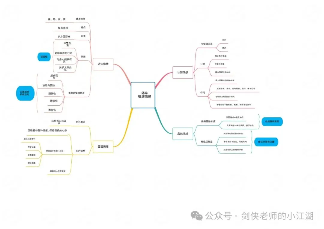 决胜2026中考,基础知识夯实一如既往的关键——七八九三个年级基础知识思维导图完整版来啦(挖空+答案+整合集训版) 第49张 决胜2026中考,基础知识夯实一如既往的关键——七八九三个年级基础知识思维导图完整版来啦(挖空+答案+整合集训版) 第49张