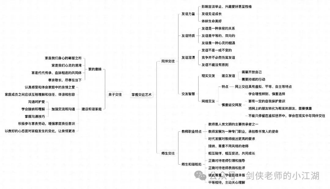 决胜2026中考,基础知识夯实一如既往的关键——七八九三个年级基础知识思维导图完整版来啦(挖空+答案+整合集训版) 第51张 决胜2026中考,基础知识夯实一如既往的关键——七八九三个年级基础知识思维导图完整版来啦(挖空+答案+整合集训版) 第51张