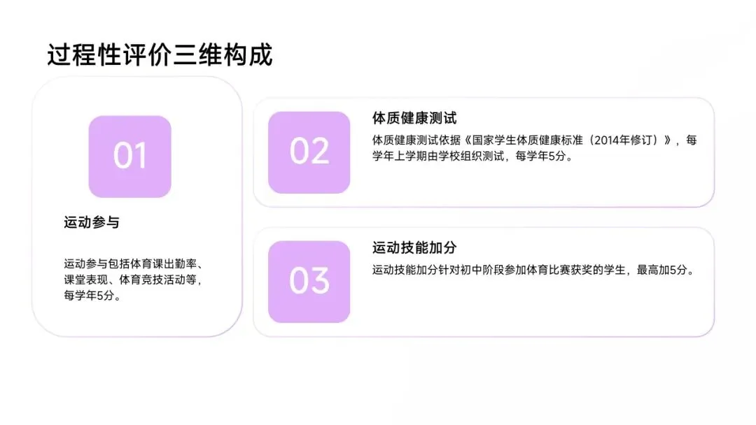 中考体育改革--“体育从副科到主科” 第10张