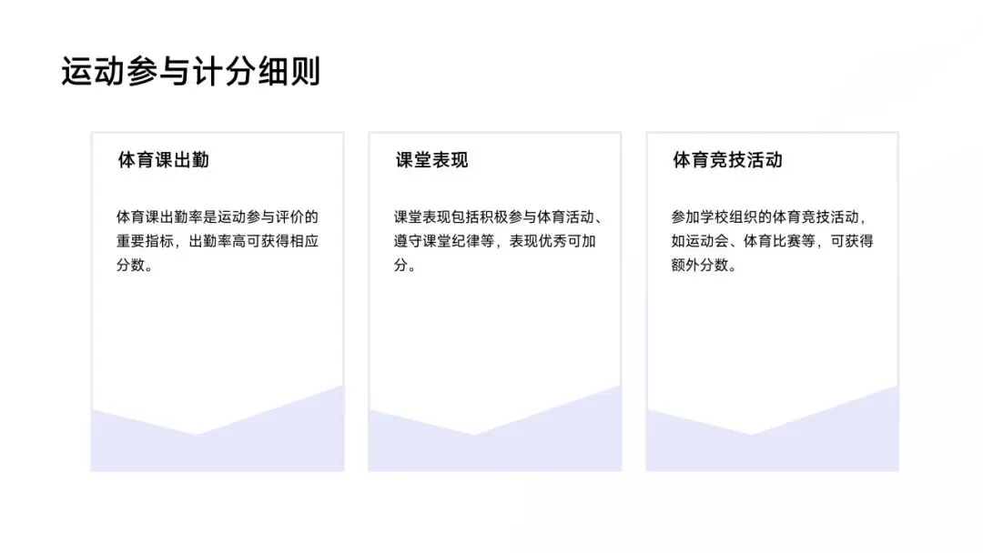 中考体育改革--“体育从副科到主科” 第11张