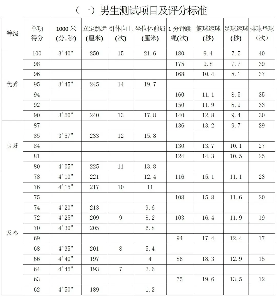 中考体育改革--“体育从副科到主科” 第18张