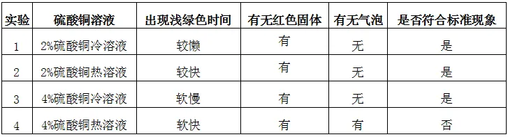 2026中考一模沈阳市大东区九年级化学试卷及参考答案 昌图县杨智超初中化学名师种子工作室 智慧化学教学 第9张 2026中考一模沈阳市大东区九年级化学试卷及参考答案 昌图县杨智超初中化学名师种子工作室 智慧化学教学 第9张