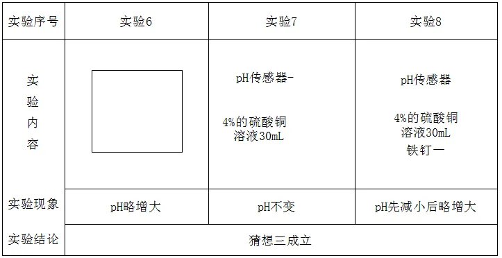 2026中考一模沈阳市大东区九年级化学试卷及参考答案 昌图县杨智超初中化学名师种子工作室 智慧化学教学 第11张 2026中考一模沈阳市大东区九年级化学试卷及参考答案 昌图县杨智超初中化学名师种子工作室 智慧化学教学 第11张