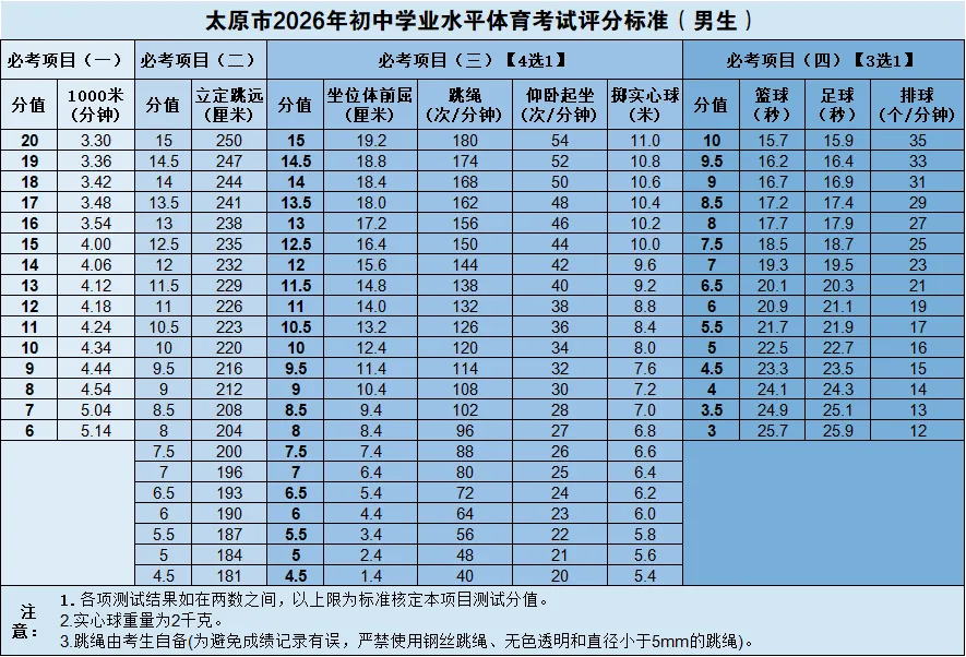 2026年太原中考科目及分值构成 第10张 2026年太原中考科目及分值构成 第10张