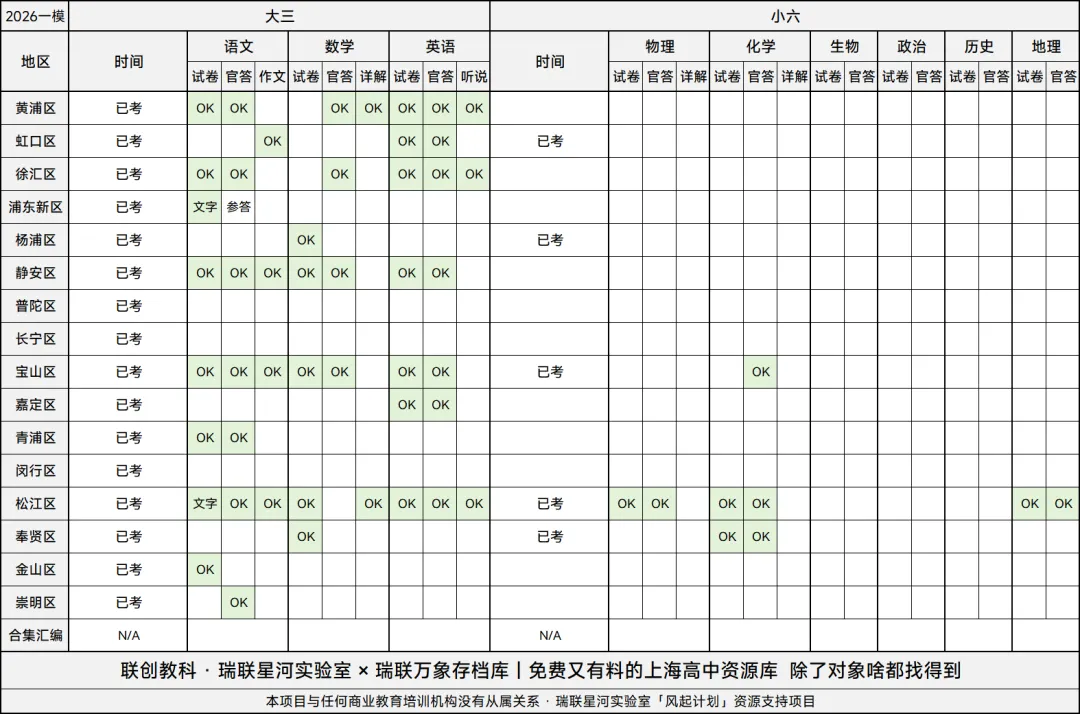 试题试卷 & 官答:2025 年 12 月历史调研卷【历史选考】 第9张